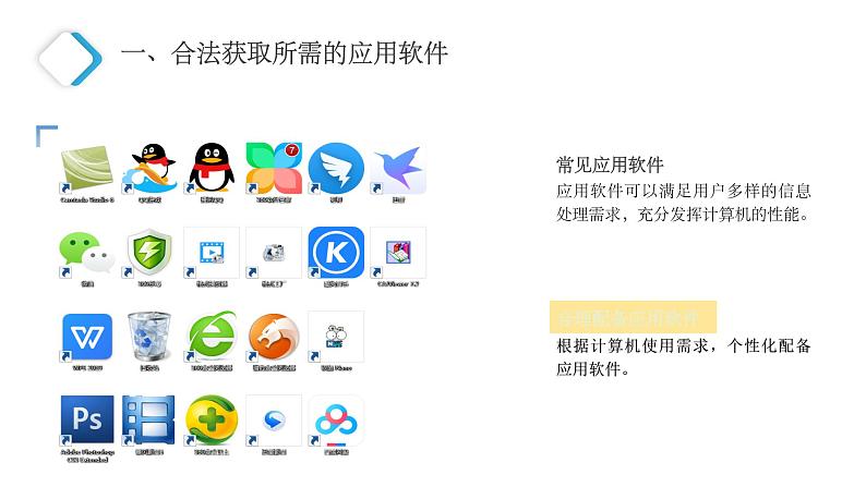 粤高教版信息技术七下 1.4 合理配备计算机应用软件 课件PPT第4页