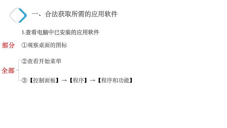 粤高教版信息技术七下 1.4 合理配备计算机应用软件 课件PPT第5页