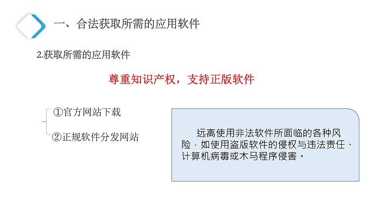 粤高教版信息技术七下 1.4 合理配备计算机应用软件 课件PPT第6页