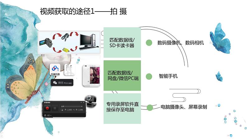 粤高教版信息技术七下 2.2 视频的获取与加工 课件PPT06