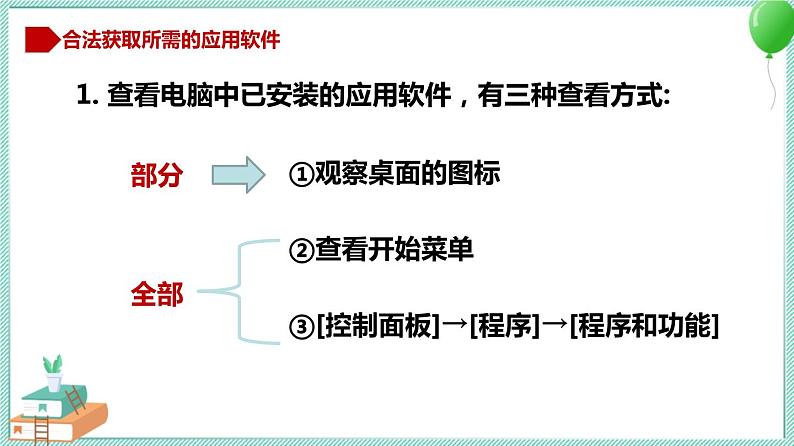 粤教B版信息技术七下 1.4 合理配备计算机应用软件 课件PPT06