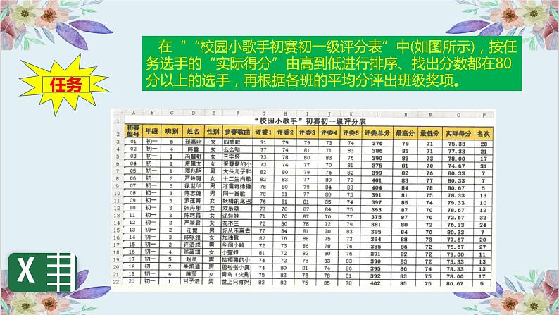 粤高教版信息技术七上 4.3 使用电子表格管理数据 课件PPT+素材04