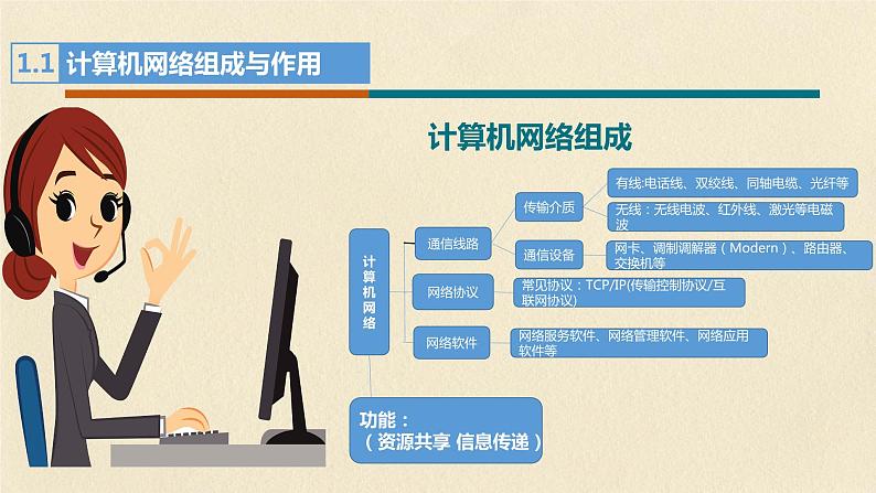 粤高教版信息技术 1.1 认识计算机网络 课件PPT第4页