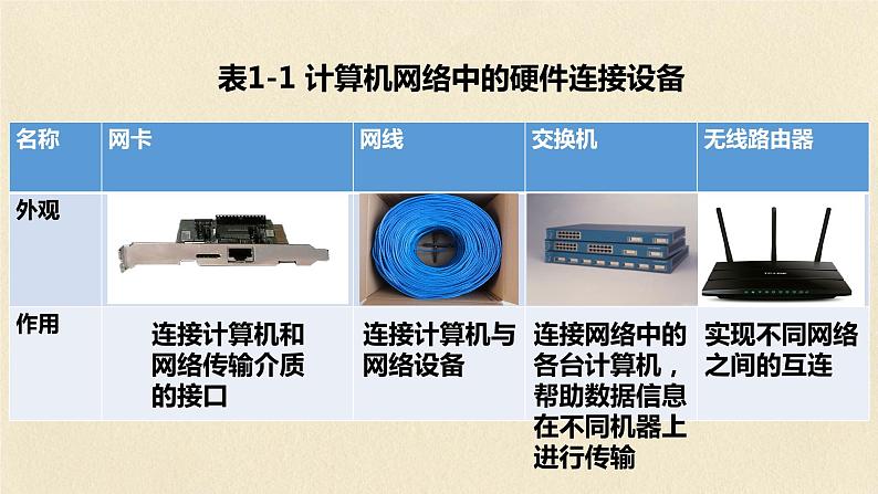 粤高教版信息技术 1.1 认识计算机网络 课件PPT第5页