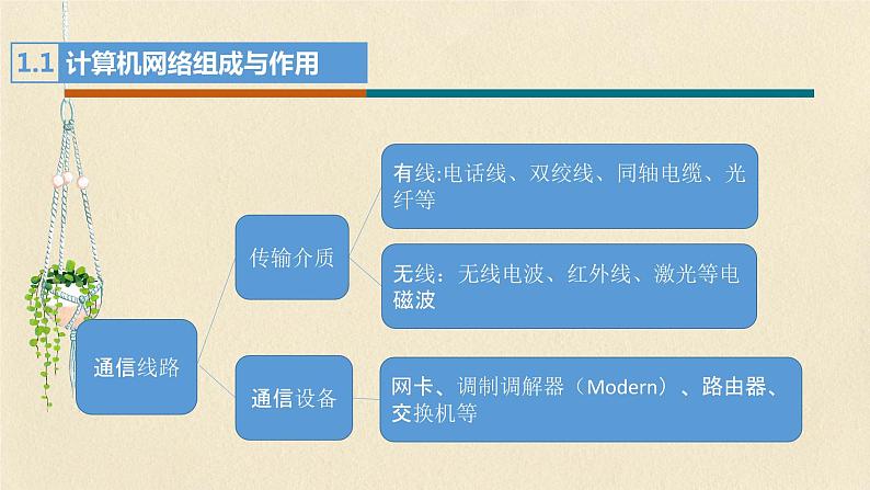 粤高教版信息技术 1.1 认识计算机网络 课件PPT第6页