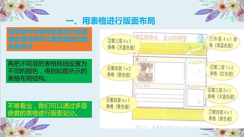 粤高教版信息技术 2.3 制作网站首页 课件PPT+素材07