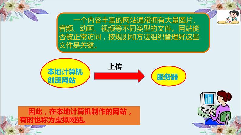 粤高教版信息技术 2.2 创建网站站点 课件PPT+素材04