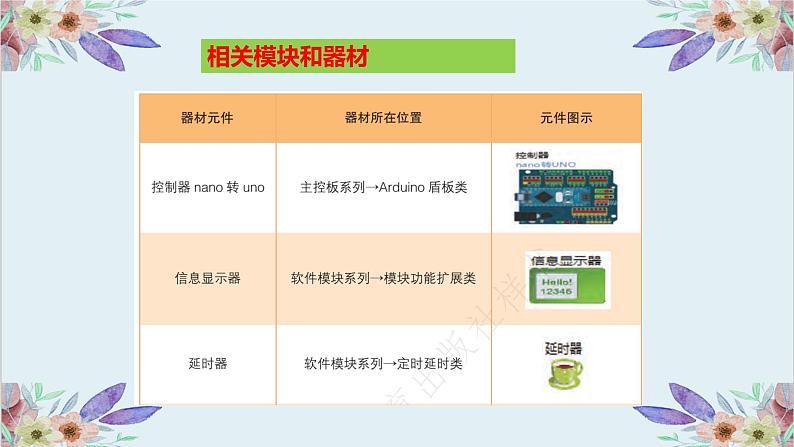 粤高教版信息技术 3.4 综合活动2：建立校园气象站 课件PPT07