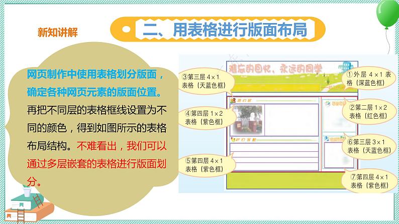 粤高教版信息技术九上 2.3 制作网站页面 课件PPT08