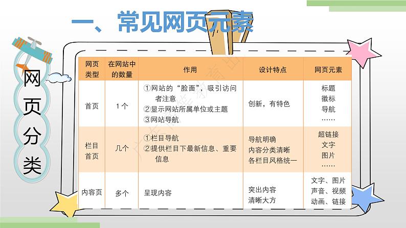 粤高教版九上信息技术 2.3制作网站页面 课件PPT03