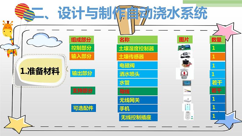 粤高教版九上信息技术 3.3综合活动1：制作自动浇水系统 课件PPT第7页