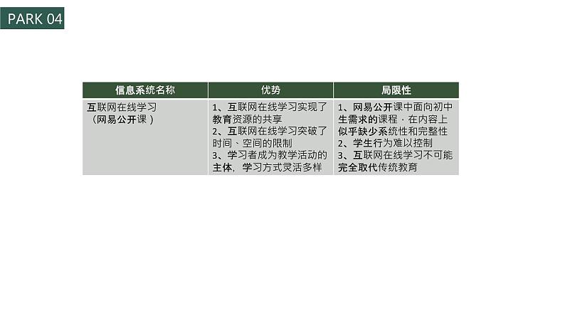 浙教版信息技术七上 第4课 身边的信息系统 课件PPT第5页