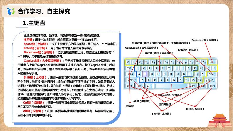 河大版第一册第二单元第二节《键盘及其操作》课件第4页