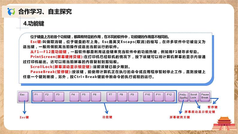 河大版第一册第二单元第二节《键盘及其操作》课件第7页