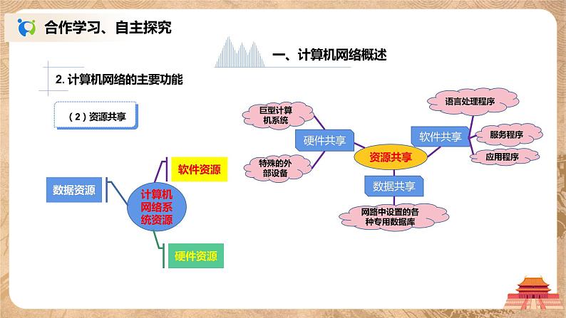 河大版第四单元第一节《计算机网络基础知识》课件第6页