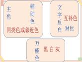 初中泰山版2018信息技术第三册第1单元微项目2 围绕重点的视觉表达分析课件