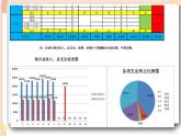 初中泰山版2018信息技术第三册第3单元微项目1 探索数据表格构建课件