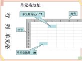 初中泰山版2018信息技术第三册第3单元微项目1 探索数据表格构建课件