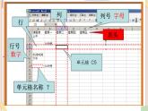 初中泰山版2018信息技术第三册第3单元微项目2 体验表格美化效果课件