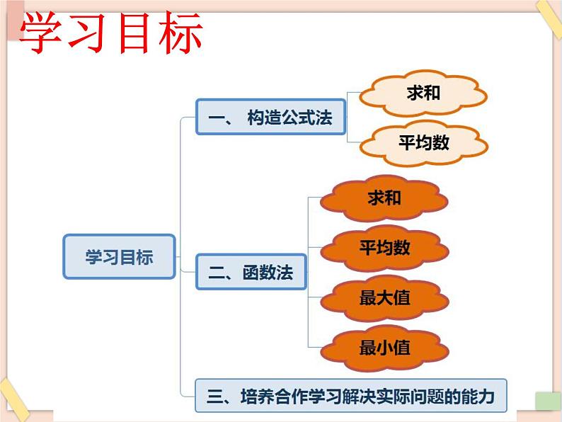 初中泰山版2018信息技术第三册第三单元微项目3 计算生成新的数据课件02