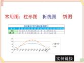 初中泰山版2018信息技术第三册第三单元 微项目5 创建图表探究数据关系课件