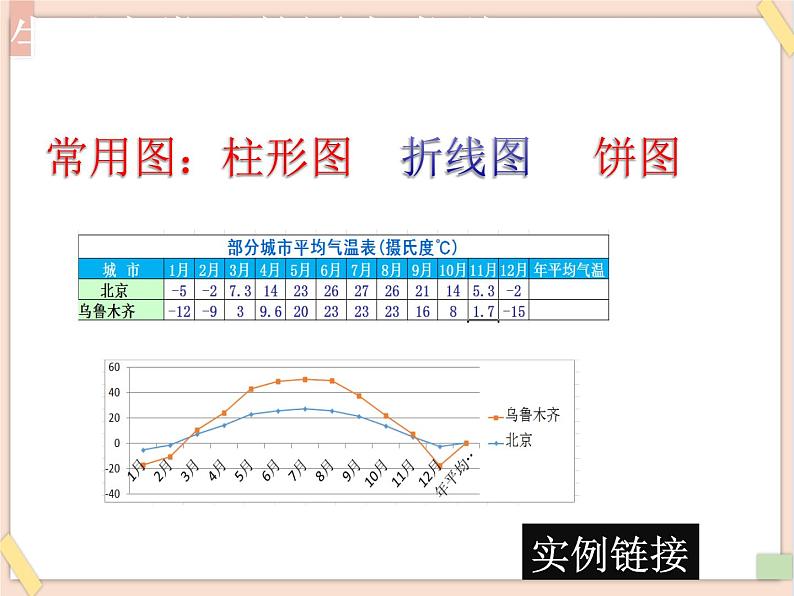 初中泰山版2018信息技术第三册第三单元 微项目5 创建图表探究数据关系课件第3页
