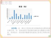 初中泰山版2018信息技术第三册第三单元 微项目5 创建图表探究数据关系课件