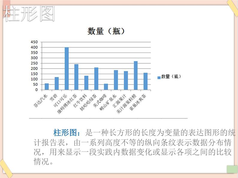 初中泰山版2018信息技术第三册第三单元 微项目5 创建图表探究数据关系课件第4页