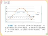 初中泰山版2018信息技术第三册第三单元 微项目5 创建图表探究数据关系课件