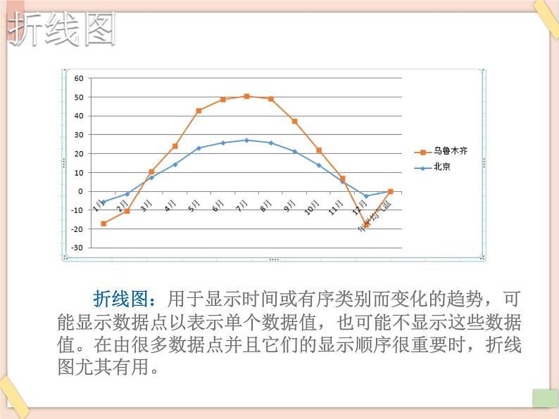 初中泰山版2018信息技术第三册第三单元 微项目5 创建图表探究数据关系课件第5页