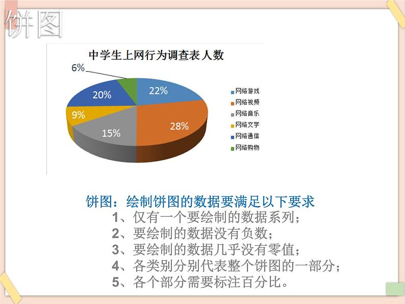 初中泰山版2018信息技术第三册第三单元 微项目5 创建图表探究数据关系课件第6页
