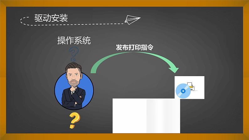 初中 初二 信息技术 有效使用计算机操作系统  课件第6页