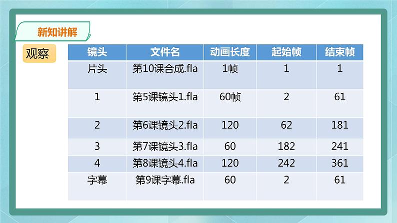 粤高教版（2018）八上信息技术1.10 听指挥的动画课件05