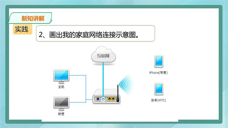 粤高教版（2018）八上信息技术2.2 选择组网设备课件05