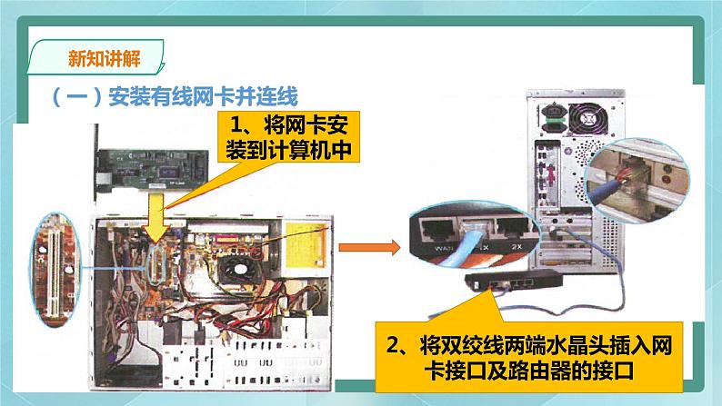 粤高教版（2018）八上信息技术2.3 组建家庭计算机网络课件04