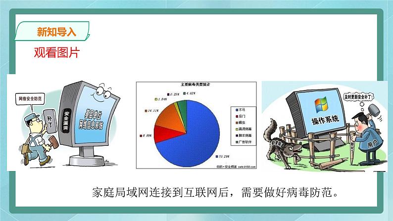 粤高教版（2018）八上信息技术2.4 确保安全上网课件第2页