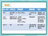 粤高教版（2018）八上信息技术2.4 确保安全上网课件