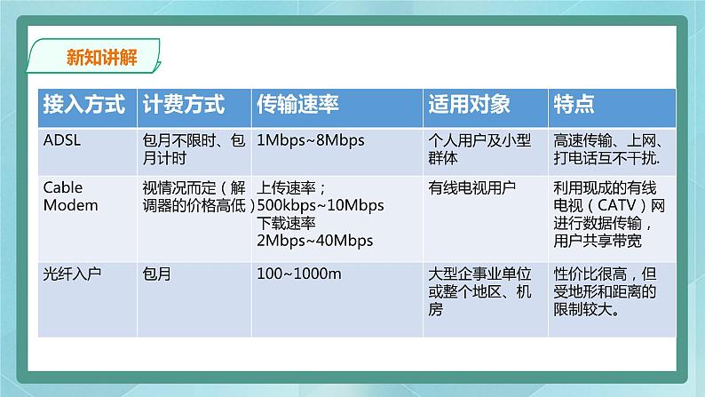 粤高教版（2018）八上信息技术2.4 确保安全上网课件第5页