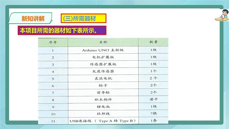 粤高教版（2018）九上信息技术2.5 制作会巡线走的机器人课件第6页