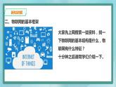 粤高教版（2018）九上信息技术3.1 走近物联网课件