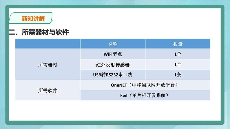 粤高教版（2018）九上信息技术3.3 模拟监测空气湿度模拟监测图书馆的人流量课件第5页