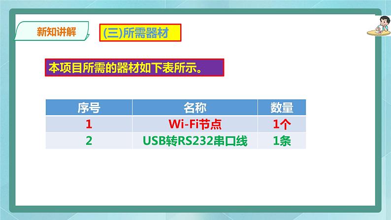 粤高教版（2018）九上信息技术3.4 模拟控制教室灯光课件第5页