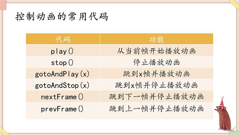 苏科版信息技术八上1.4体验交互动画 课件04