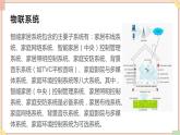苏科版信息技术八上2.1.5智能家居课件