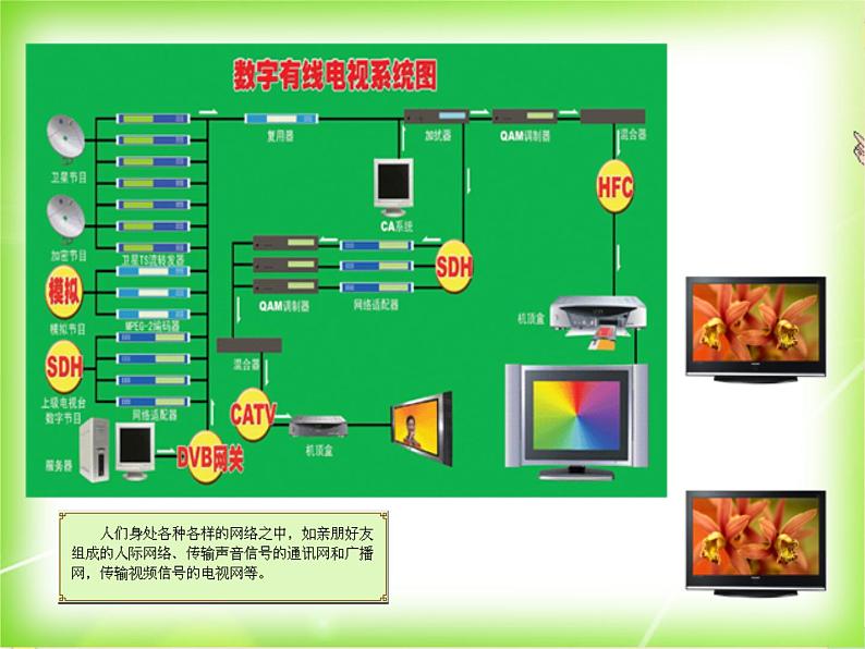 苏科版信息技术八上2.3.1网络的构建课件04