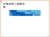 苏科版信息技术八上2.3.3因特网的域名地址 课件