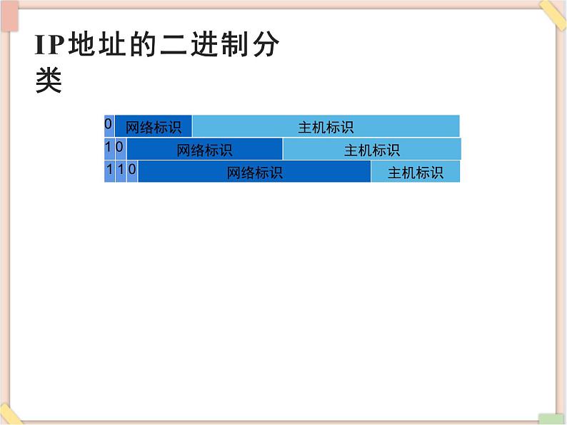 苏科版信息技术八上2.3.3因特网的域名地址 课件04