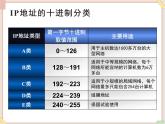 苏科版信息技术八上2.3.3因特网的域名地址 课件