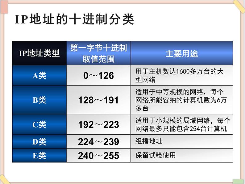 苏科版信息技术八上2.3.3因特网的域名地址 课件05