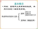苏科版信息技术八上3.1.1确定主题，规划网站_课件